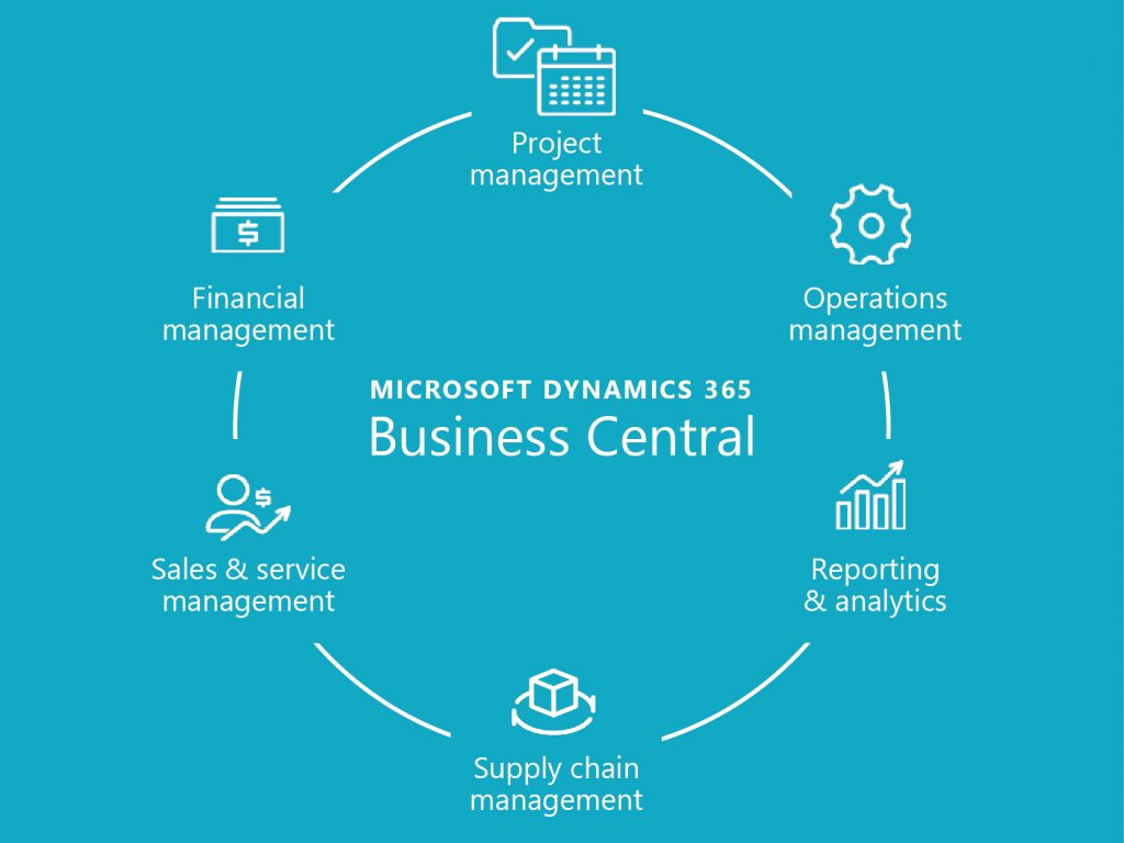 Dynamics 365 Business Central Apps