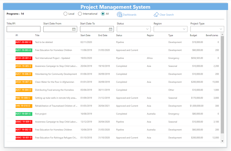 Project Management System Dashboard