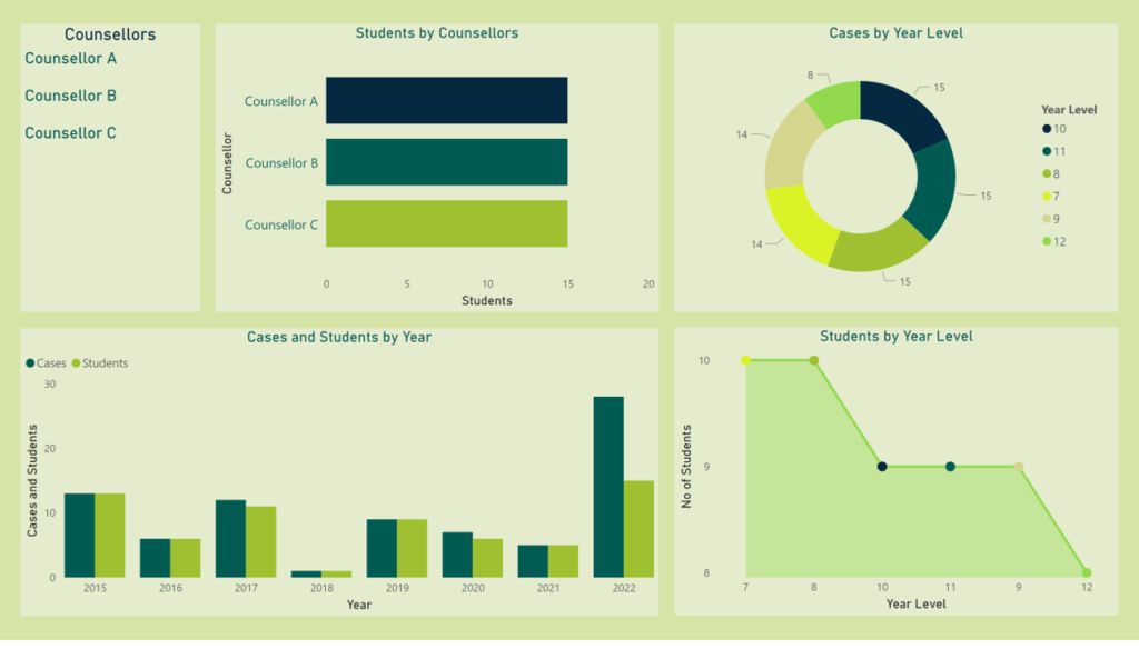 Counsellor Practice Management software for school