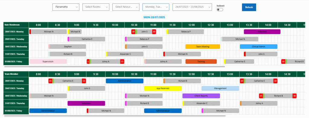 NDIS Scheduling in Dynamics 365